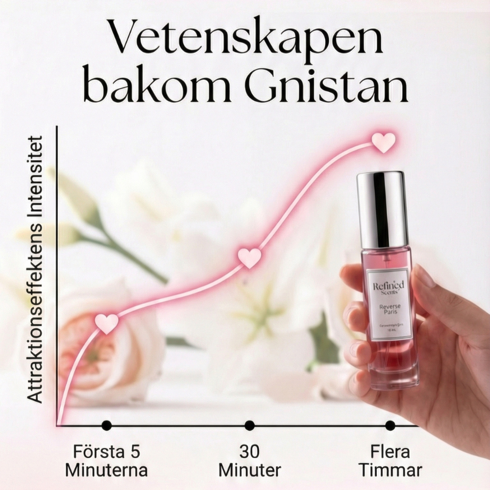 Refined Scents Pheromon-Kollektion Starterpaket